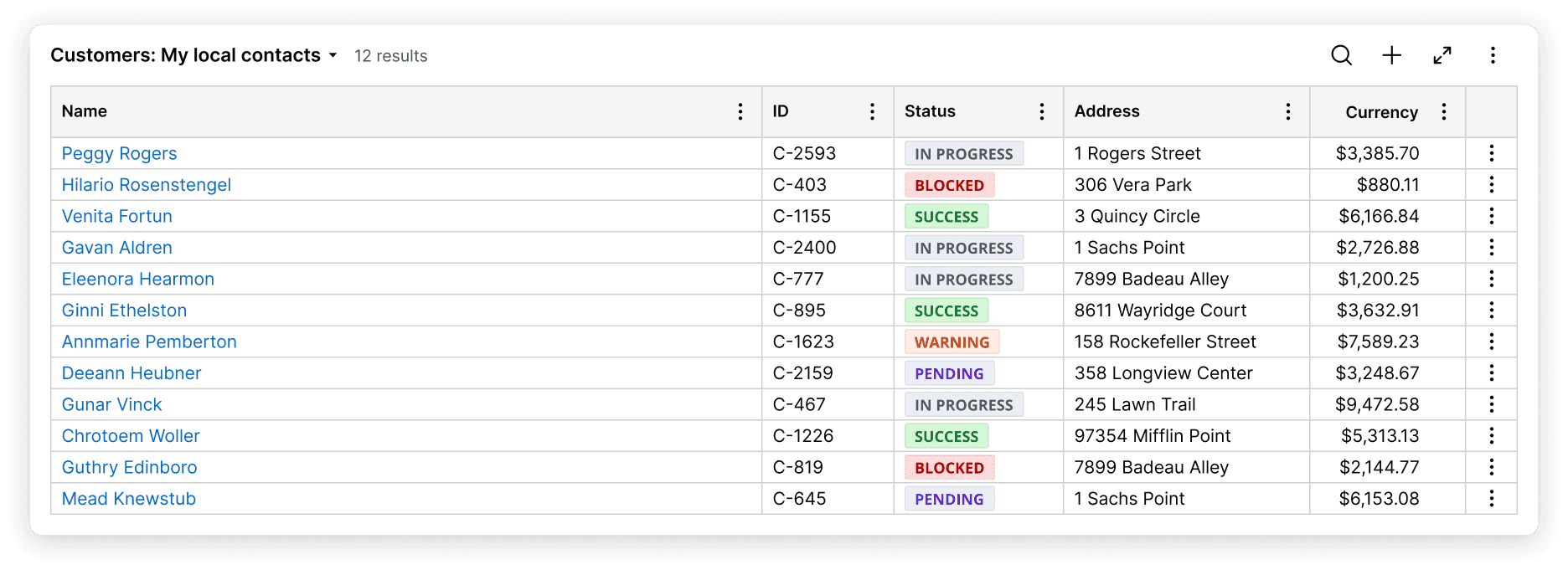 Table contents overview