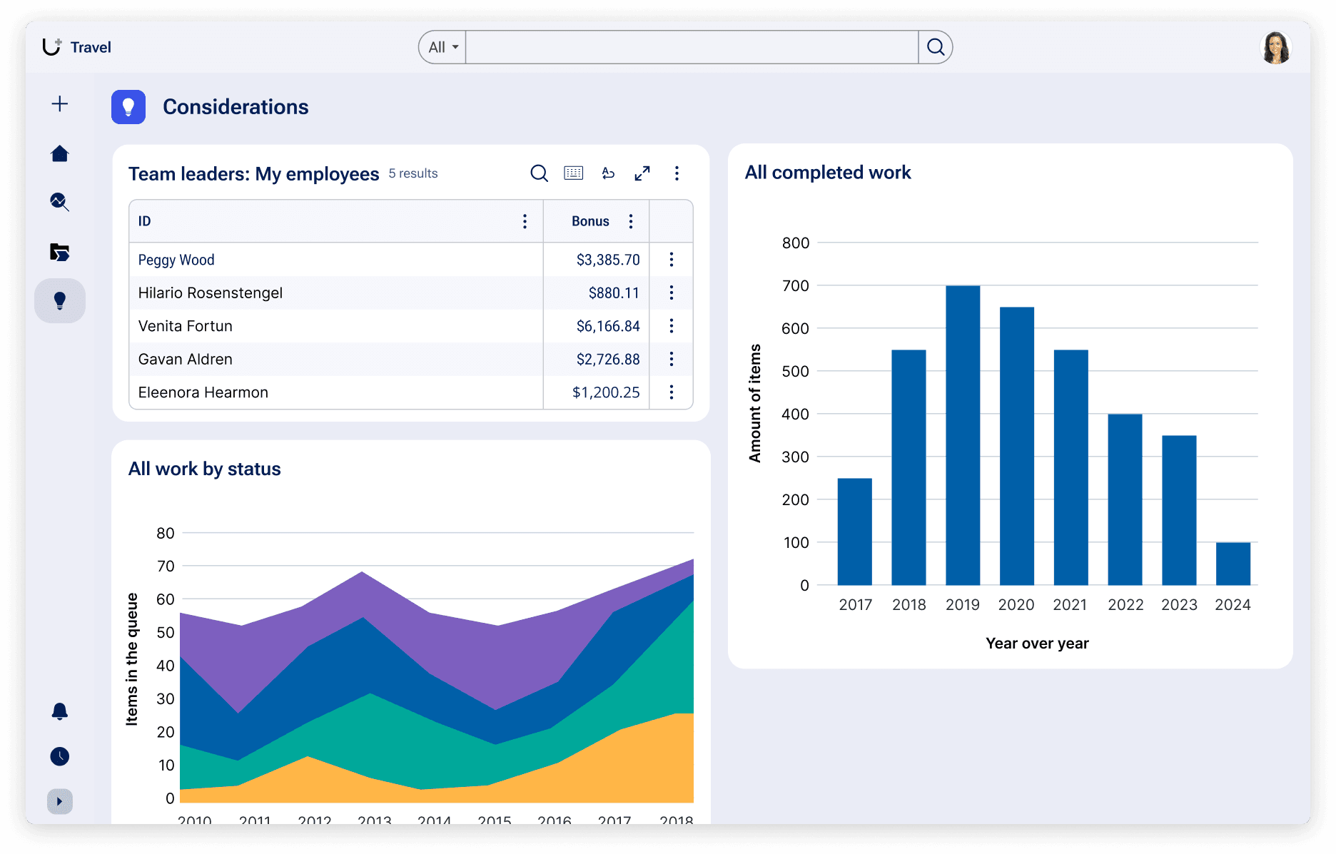 A custom landing page with tables and visualizations