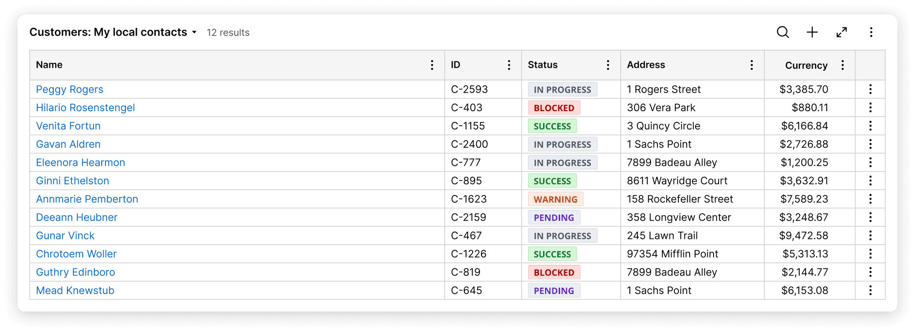 Table contents overview